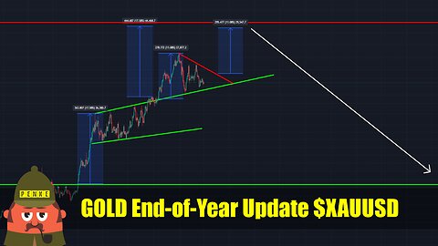 #GOLD End-of-Year Update $XAUUSD