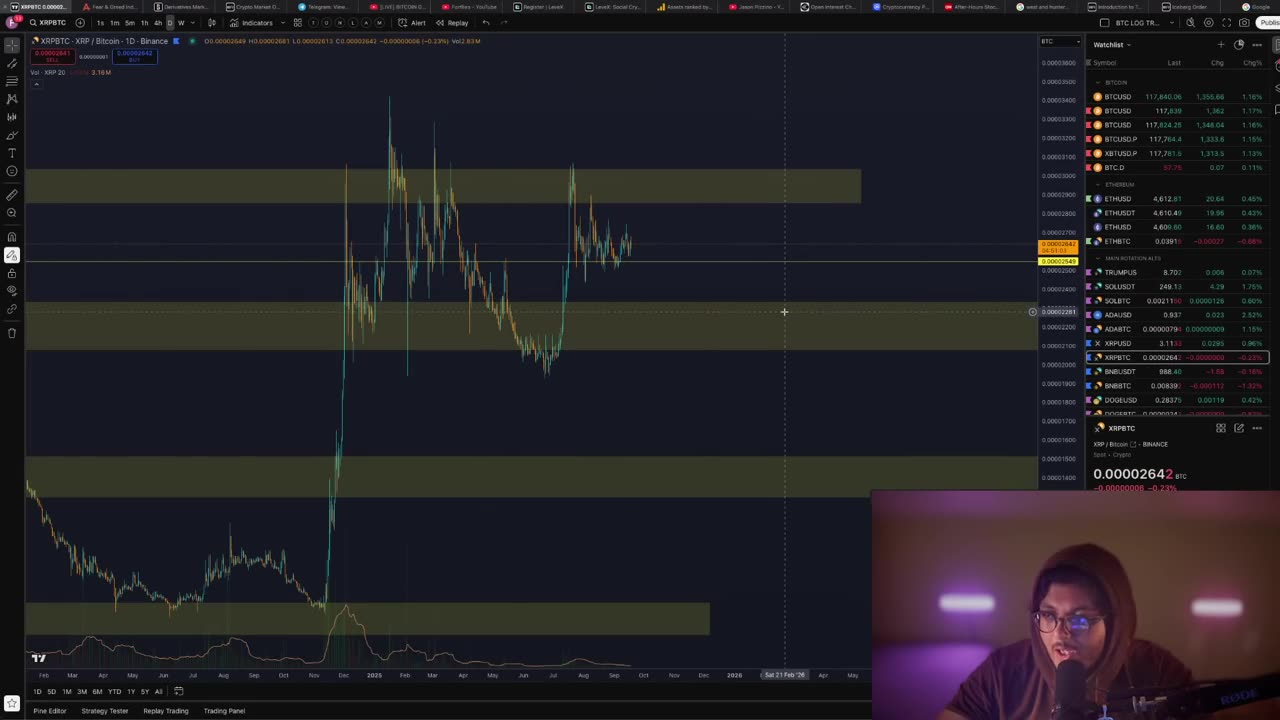 Rate Cuts... Now What? [Bitcoin Looks INCREDIBLE]