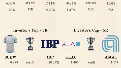 Investor's Cup - Round 5 matchday 1