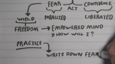 How to Become a More Confident & Fearless Person ‼️‼️