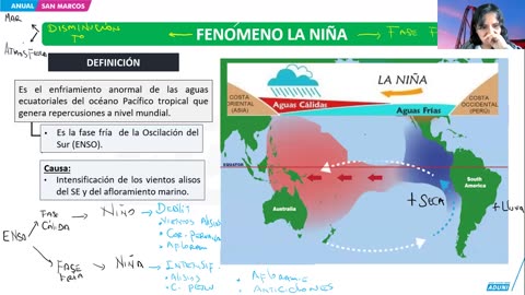 ANUAL ADUNI 2024 | Semana 30 | Aritmética | Geografía | RM