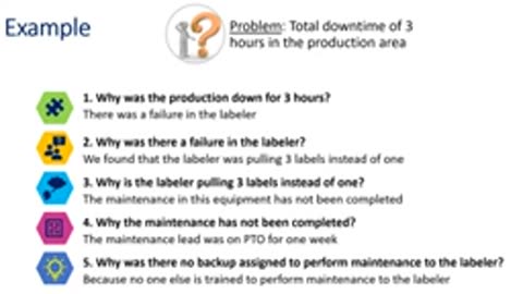 The five whys explained _ Five Whys Tool │ Food Safety
