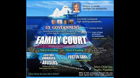 1 Million Kids Gone a year in USA Alone Obama was one who let it happen #EndOfEvil
