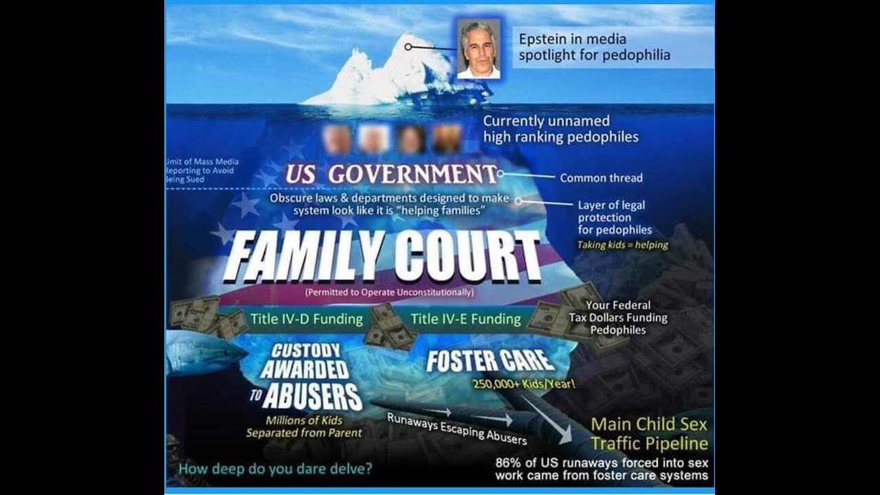 1 Million Kids Gone a year in USA Alone Obama was one who let it happen #EndOfEvil
