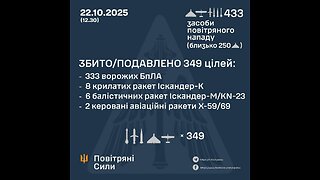 💥 Destruction of the Russian "Shahed" right in the air.
