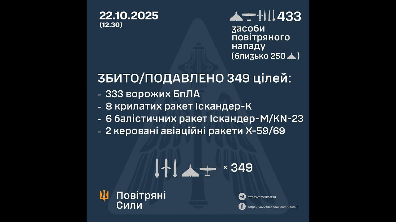 💥 Destruction of the Russian "Shahed" right in the air.