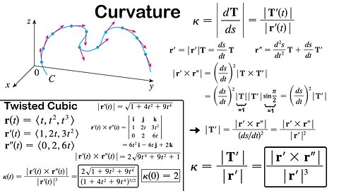Curvature Cross Product Formula: Proof and Example on Twisted Cubic