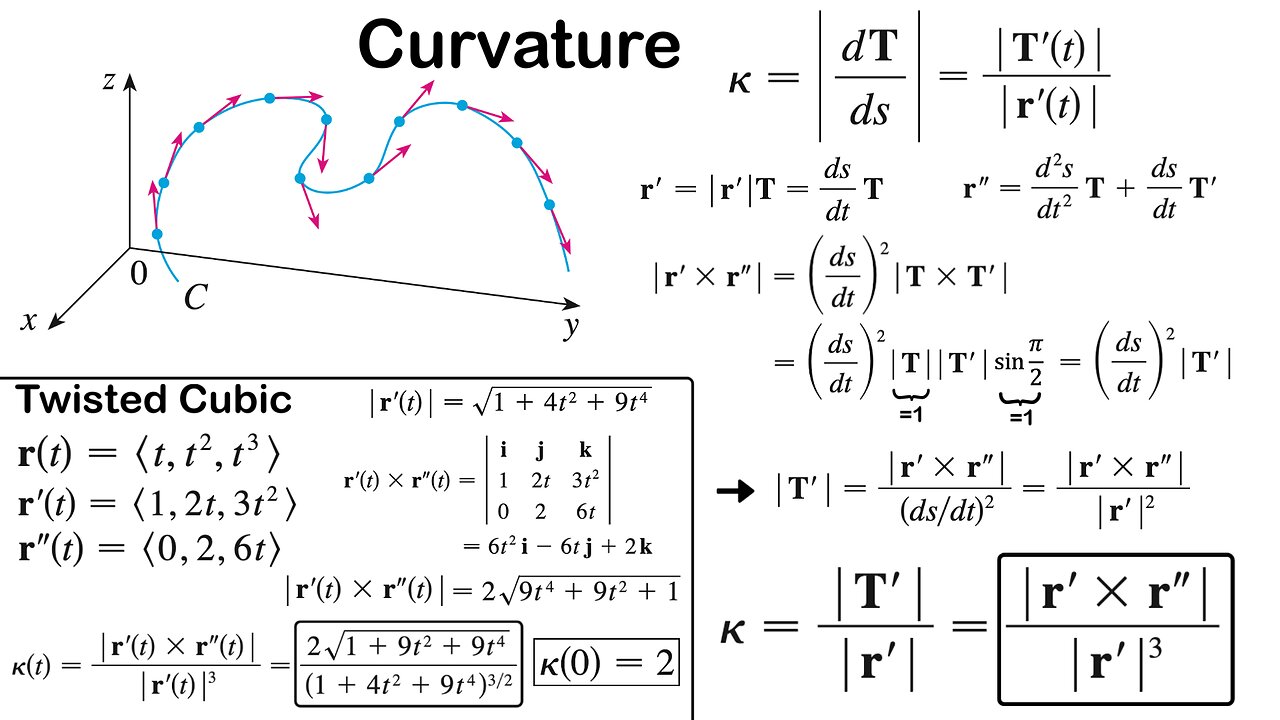 Curvature Cross Product Formula: Proof and Example on Twisted Cubic