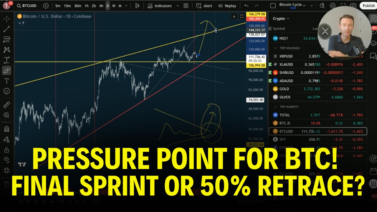 MAJOR Pressure Point For Bitcoin, Squeeze Or Breakdown COMING!