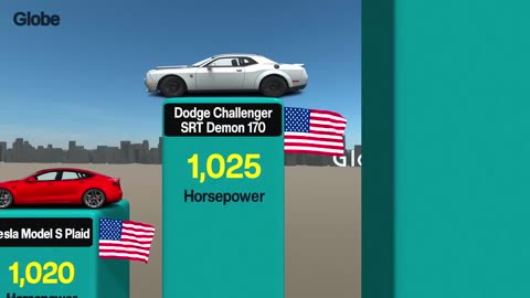 MOST POWERFUL CARS in The World 2025: Supercars That Break All Limits 🏎️