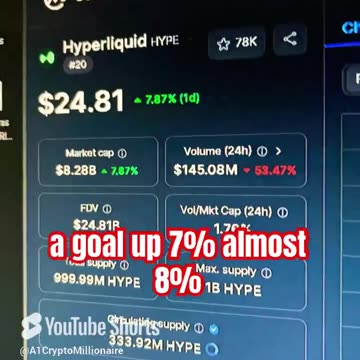 hyper liquid hype price prediction Crypto bull run coins! #fyp