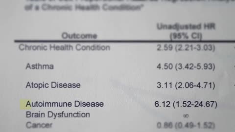 Bombshell vax vs. unvax study finally sees the light of day — and..