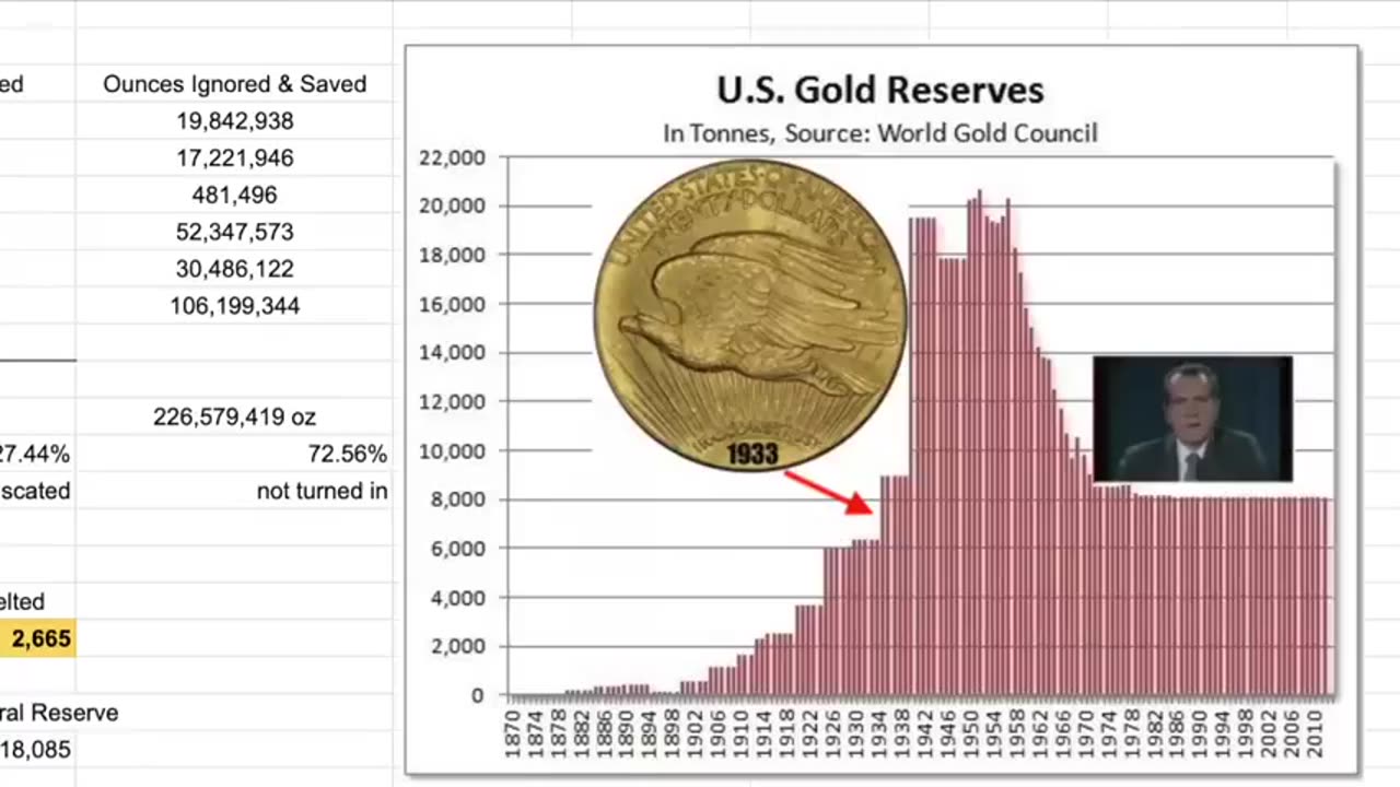 How much Gold was Confiscated in 1933? | Gold Confiscation History | Executive Order 6102