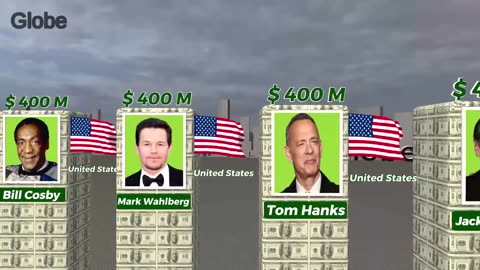 Who Are the Richest Actors in 2025? | Hollywood & Global Cinema Millionaires Ranked!