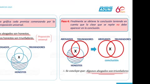 ANUAL ADUNI 2021 | Semana 12 | RM