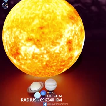 Solar System Size Comparison 3D