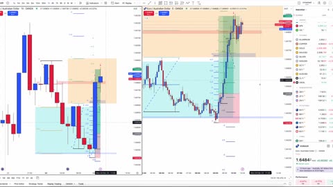 My EUR/AUD Trade