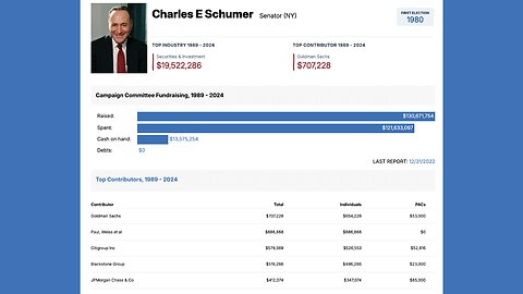 Chuck Schumer Wants Us To Believe Anti-Zionism & Anti-Semitism Are The Same. They are NOT.