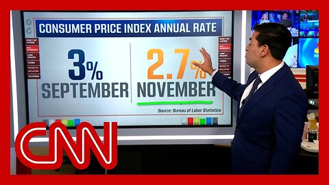 Inflation cooled in November to 2.7%