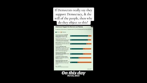 Democrats against removing people from voter rolls…