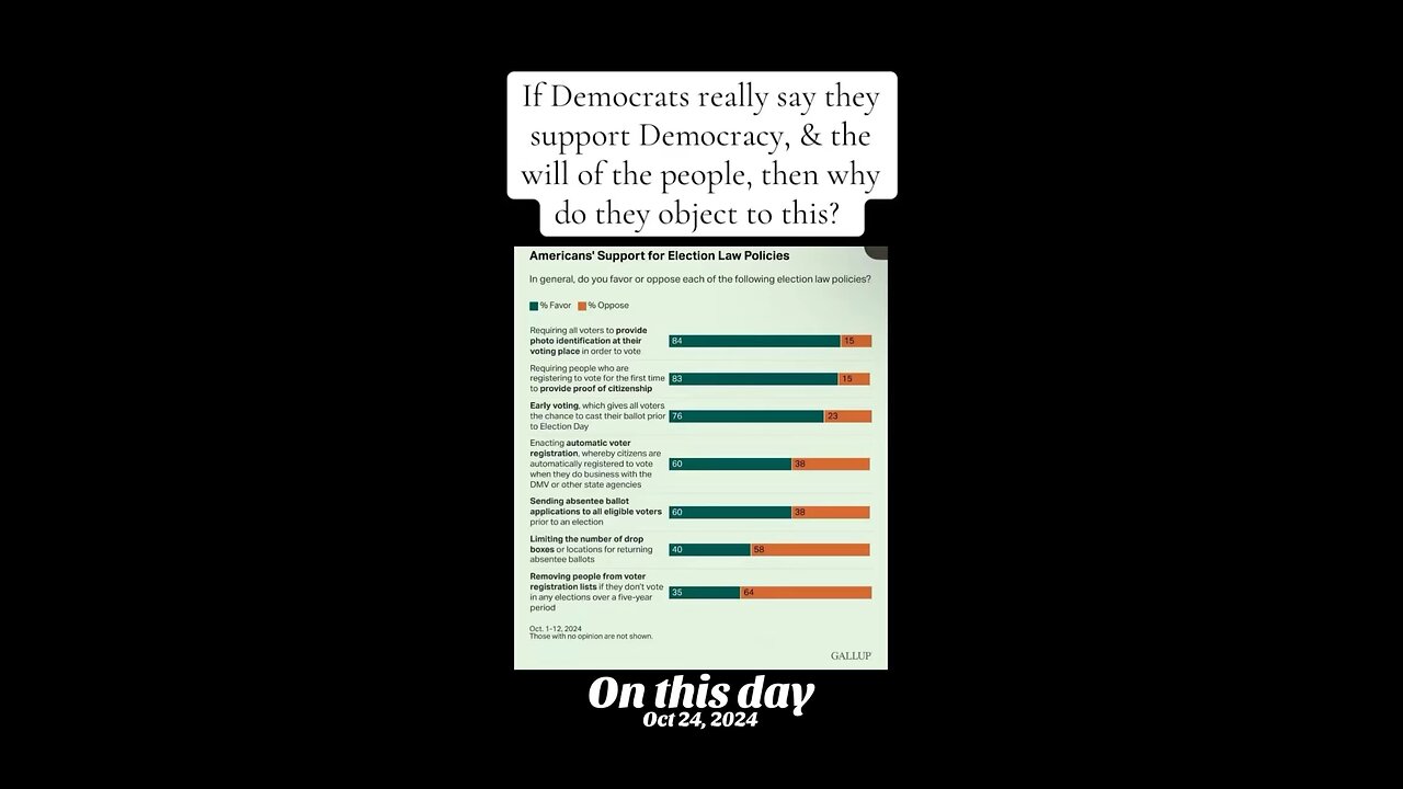Democrats against removing people from voter rolls…