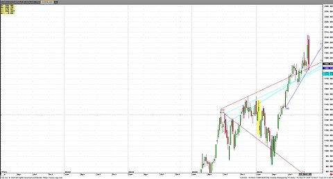 NOV7 Fri- 2pm Grain close, Silver buck swings. +other hi flyer' futures
