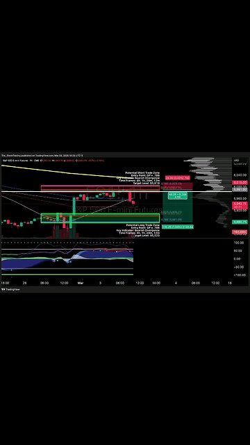 $SPX/#SP500 | 1H Trade Setup Update Position: 🔴 Short Trade Details: Entry: $5,991