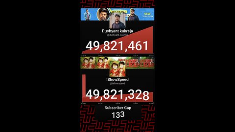 IShowSpeed passed Dushyant Kukreja
