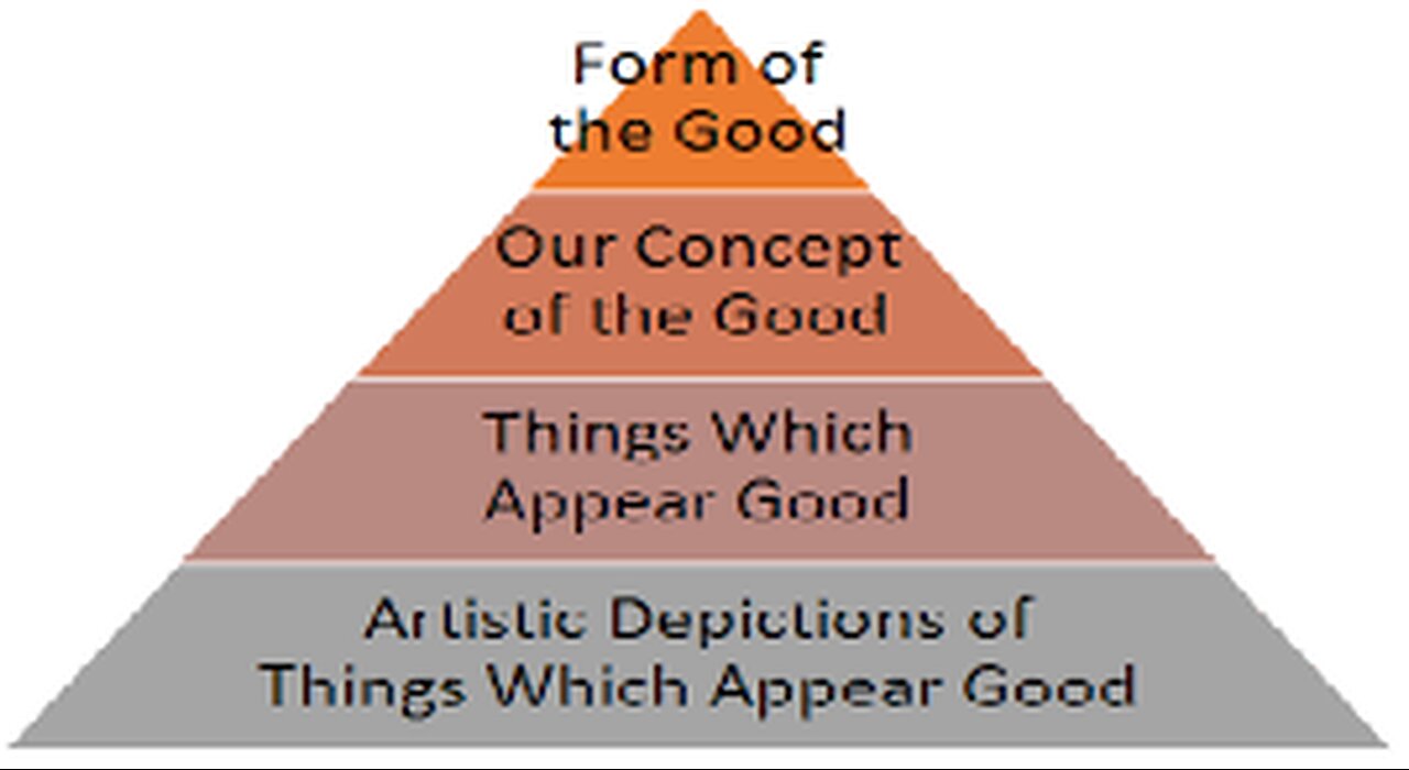 Plato’s Theory of Forms, David Sedley