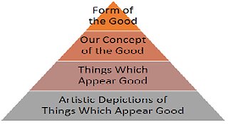 Plato’s Theory of Forms, David Sedley