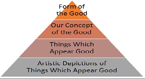 Plato’s Theory of Forms, David Sedley