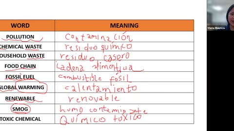 GRUPO CIENCIAS REPASO 2025 - 2 | Semana 06 | Inglés