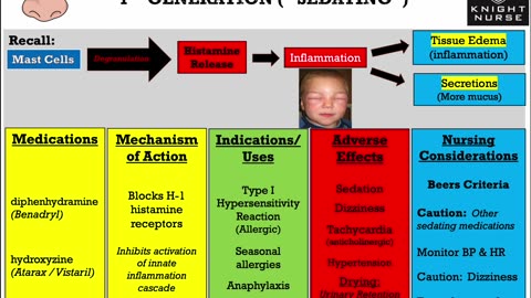 Allergy Medications