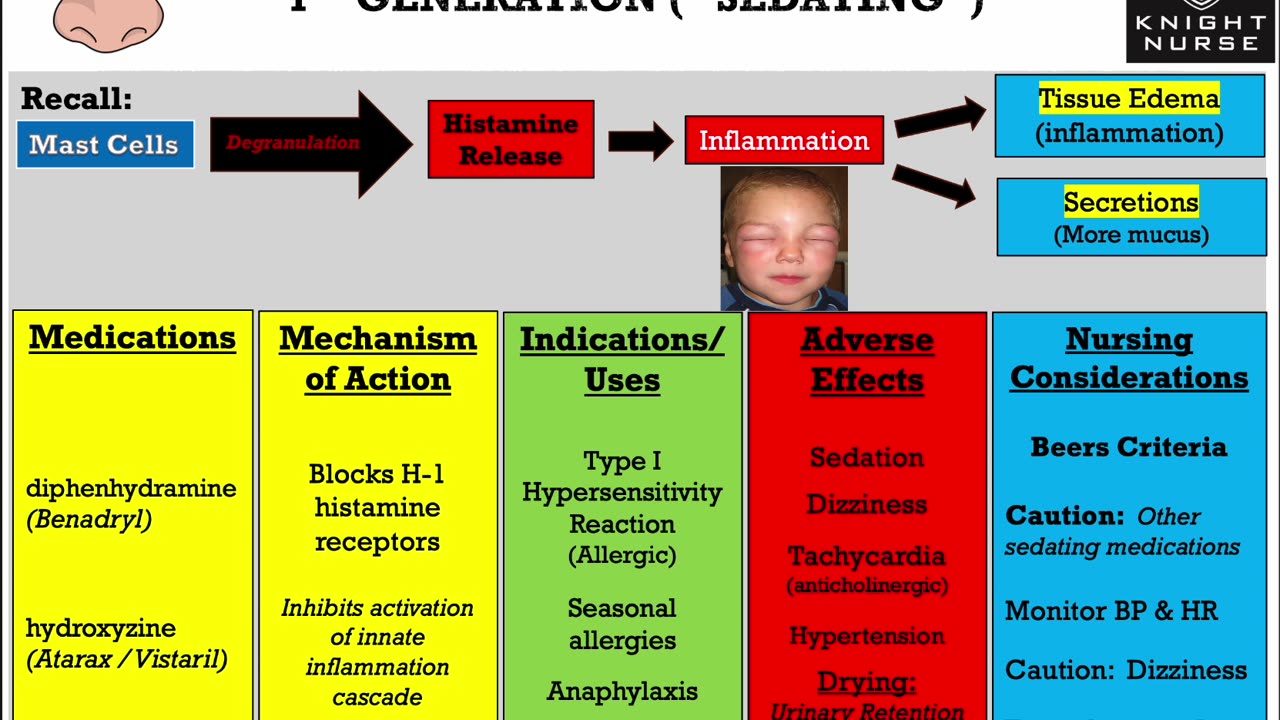 Allergy Medications