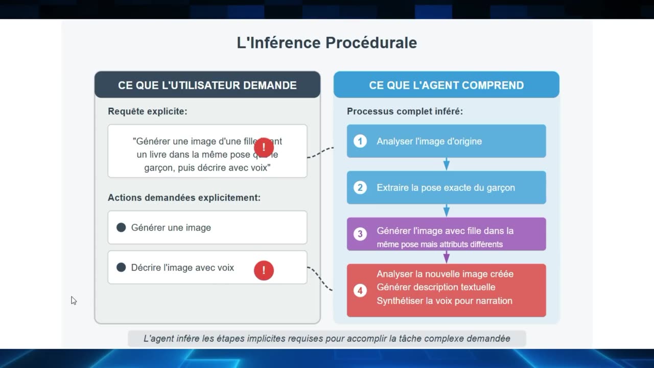 Agents IA plus efficaces que 99% des humains C'est MAINTENANT