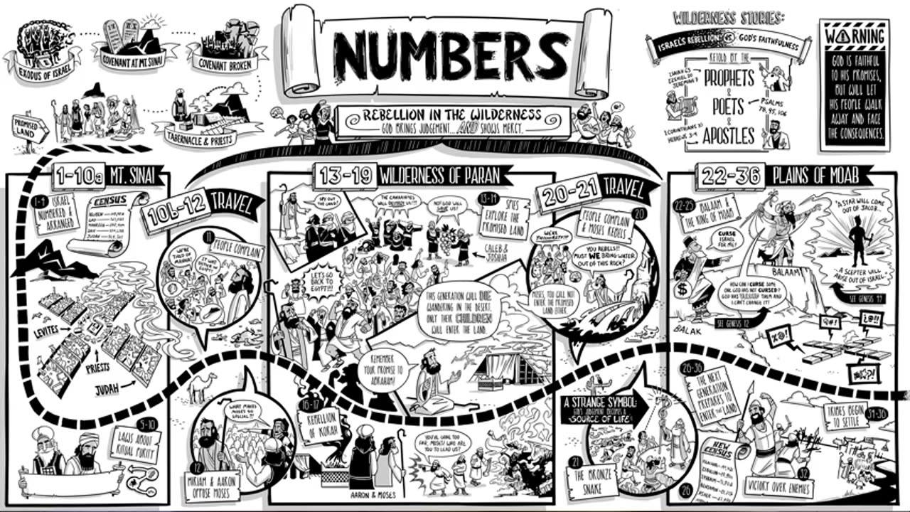 Numbers 29 - MacArthur (Bonus: Leviticus 23)