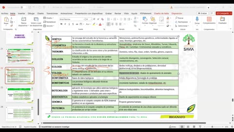 SAVIA REGULAR 2025 | Semana 01 | Biología