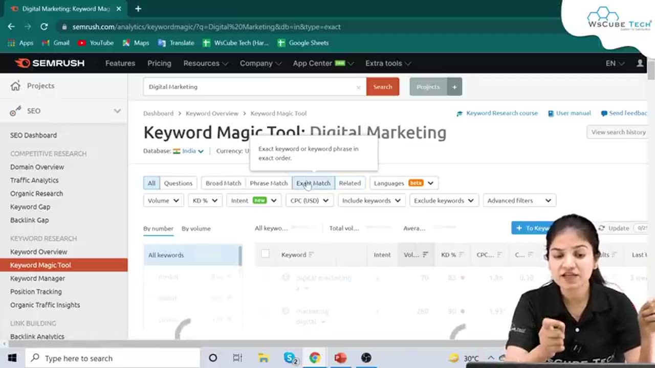 20 SEMRush Keyword Research_ How to use SEMRush for Keyword Research - Fully Explained