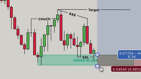 The Truth About Trading Signals
