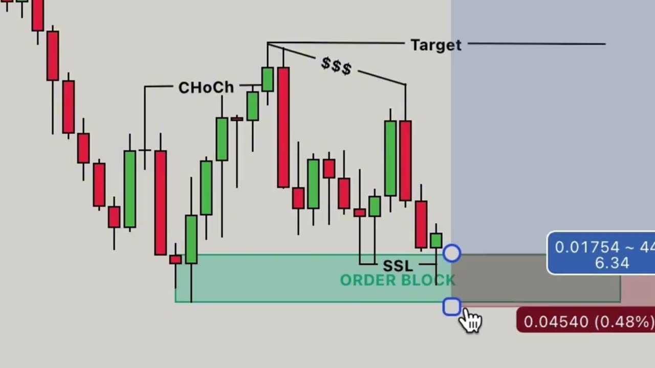 The Truth About Trading Signals