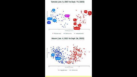 Congressional Report Card Leader × Ideology Score