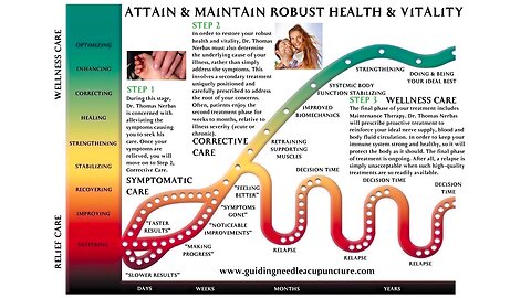 what is the ideal frequency of acupuncture?