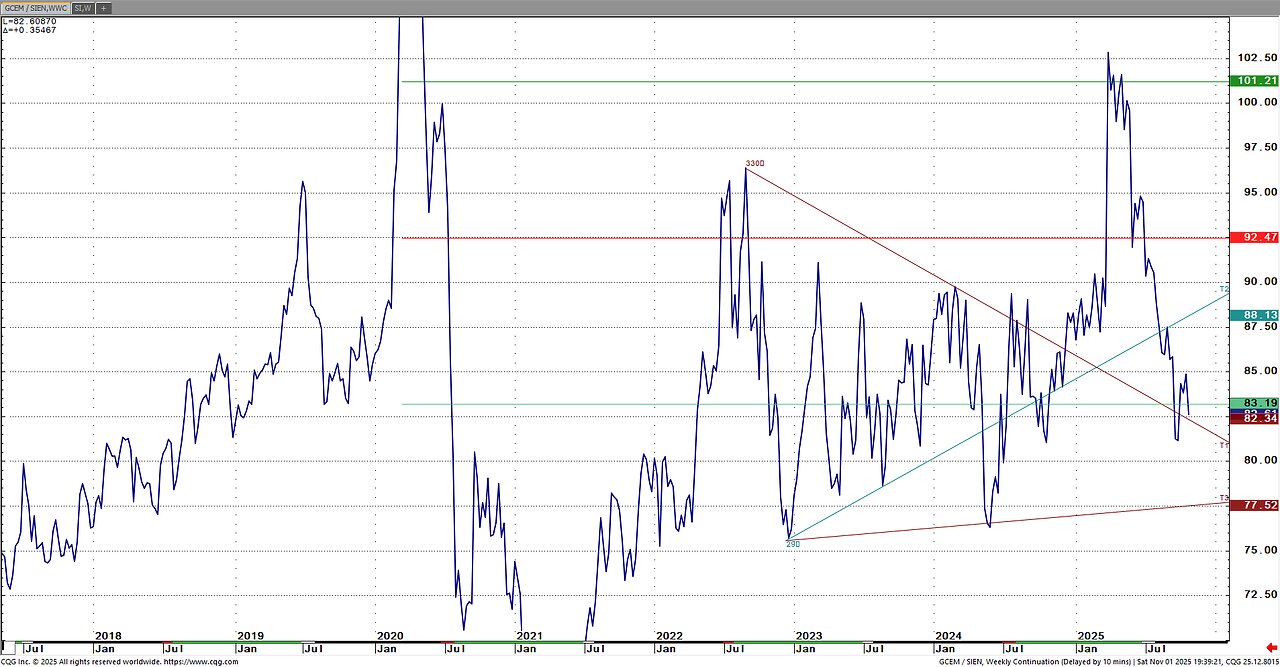 GOLD A long term technical view, $4,444 high?