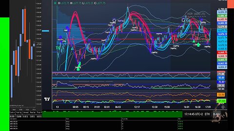 Live Futures Trading