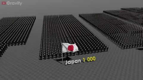 Jewish Population by Country 2024