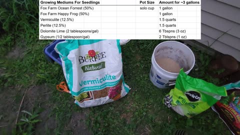 Making Fox Farm Seedling Soil For My 2025 Fall Indoor Medical Cannabis Grow!