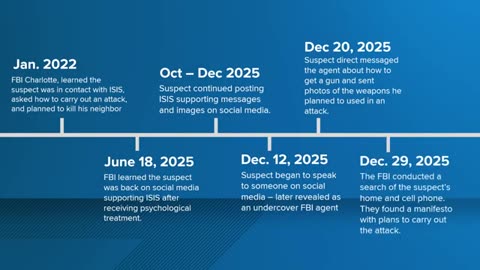 How the FBI says it foiled a Mint Hill, N.C., man's terror plot