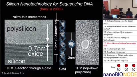 Light/Matter Interactions at the Nano-Bio Interface Workshop Professor Aksimentiev received his Ph.D in chemistry cum laude from the Institute of Physical Chemistry