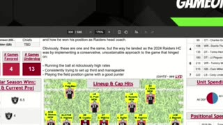 Raiders' 2024 Disaster: Why This Prediction Was Too Easy