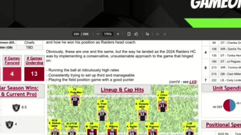 Raiders' 2024 Disaster: Why This Prediction Was Too Easy